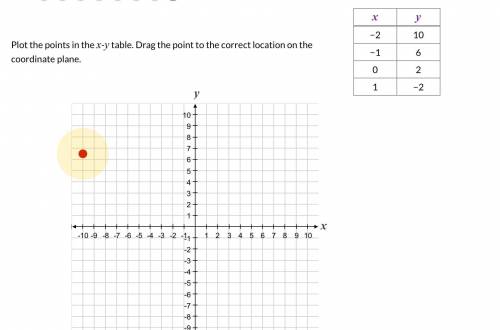 Plot the points in the x-y table. Drag the points to the correct location on the coordinate plane
