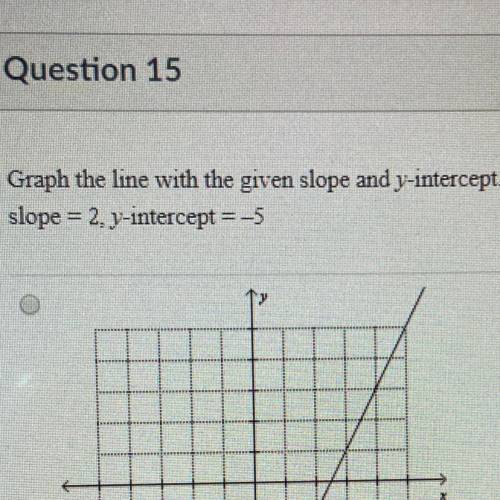 Graph the line with the given slope and y-intercept.
slope = 2. y-intercept =-5