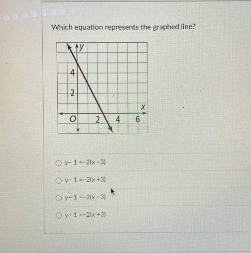 Which equation represents the graphed line?

ty
4
2
х
6
o
2
4
Oy- 1 =-2(x-3)
Oy- 1 =-2/x+3)
O y+ 1