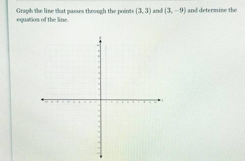 Graph the line that passes through the points (3, 3) and (3,-9) and determine the equation of the l