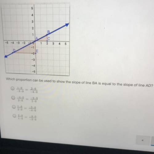 Which proportion can be used to show the slope of line BA is equal to the slope of the line AD?