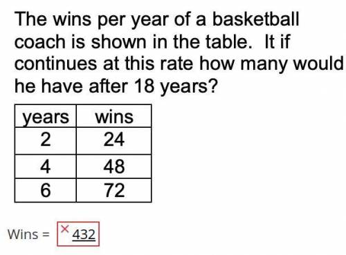 The wins per year of a basketball coach is shown in this table. If it continues at this rate how ma