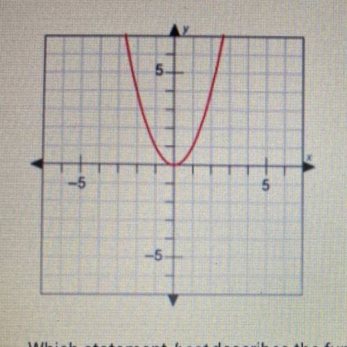 The graph shows the quadratic parent function. Which statement best describes the function?

O A.