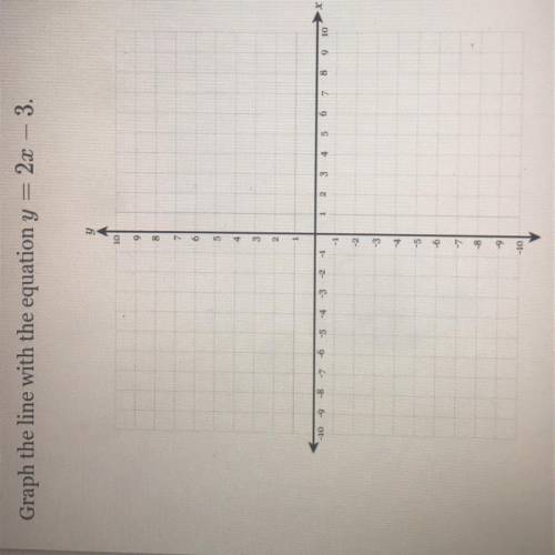 Graph the line with the equation y = 2x – 3.
