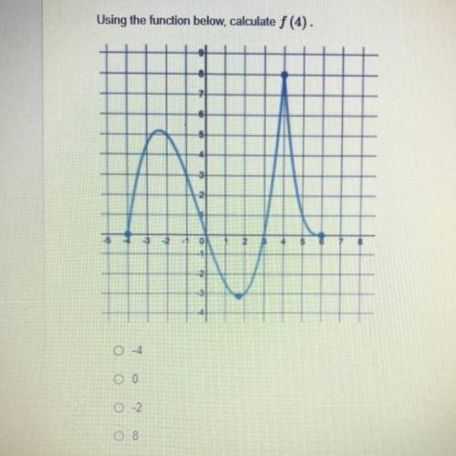 Using the function below, calculate f(4).