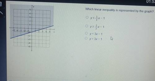 Which linear inequality is represented by the graph graph