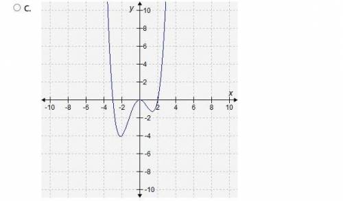 Select the correct answer. Which graph best represents a function with zeros of -3, 0, and 2?
