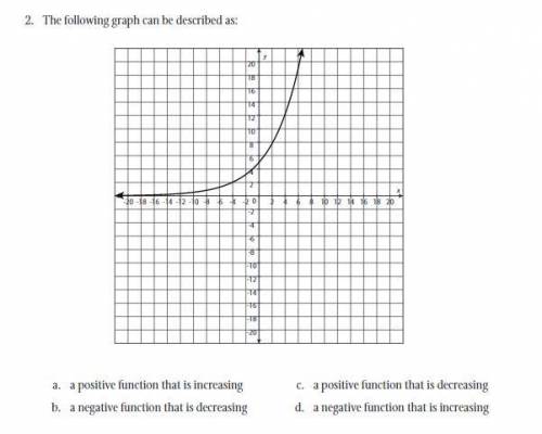 The following graph can be described as: PLEASE HELP

a. a positive function that is increasing
b.