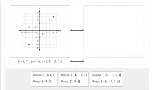 What are the domain and range of each relation?

Drag the answer into the box to match each relati