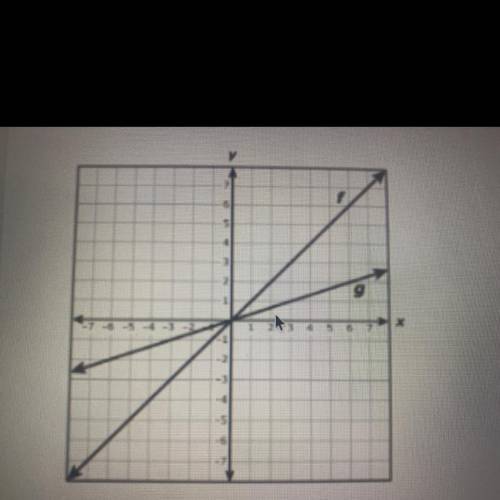 The graphs of linear function f and g are shown on the grid. Which function is best represented by