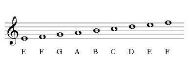 What is a musical staff? What do the top lines and the bottom lines represent? (see 3.05