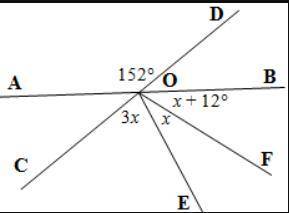Find x. Give reasons to justify your solution. b Lines AB and CD are straight lines.
