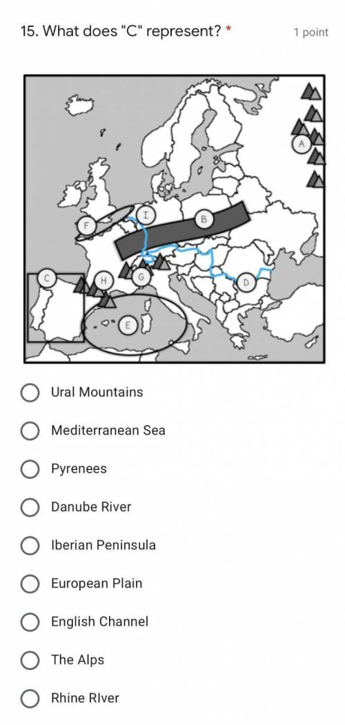 What does “C represent?

Ural Mountains Mediterranean Sea Pyrenees Danube River Iberian Peninsula