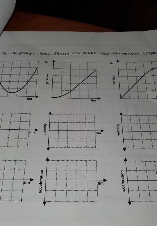 Cant figure out how to draw these graphs i really need help.