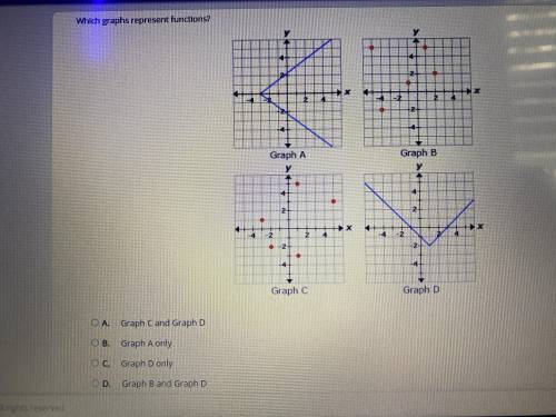 Which graphs represent functions?? please help me