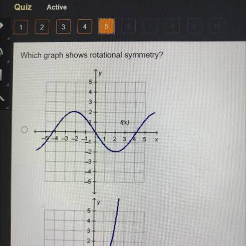 Which graph shows rotational symmetry.