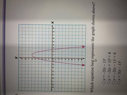 Which equation best represents the graph shown above