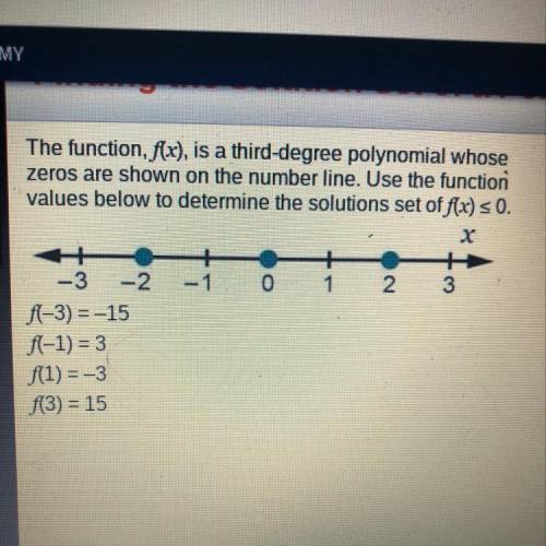 HELPPP !! LOOK AT PICTURE

The function, f(x), is a third-degree polynomial whose
zeros are shown