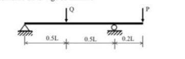 50 POINTS

 The beam shown is subjected to two loads. The magnitud of P and L is known. Dete