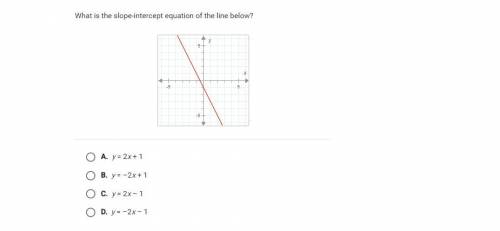 What is slope intercept equation of the line below