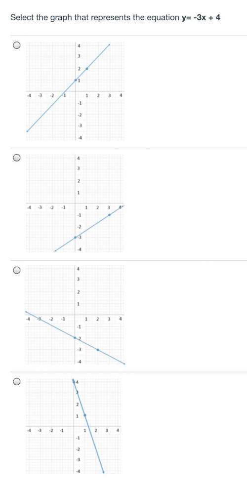Please answer this question... please
Select the graph that represents the equation y= 2/3x-3