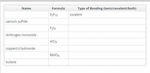 Complete the table by writing the name or formula of each compound and the type of bonding that it
