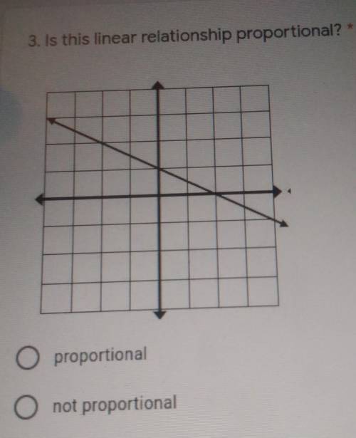 3. Is this linear relationship proportional?