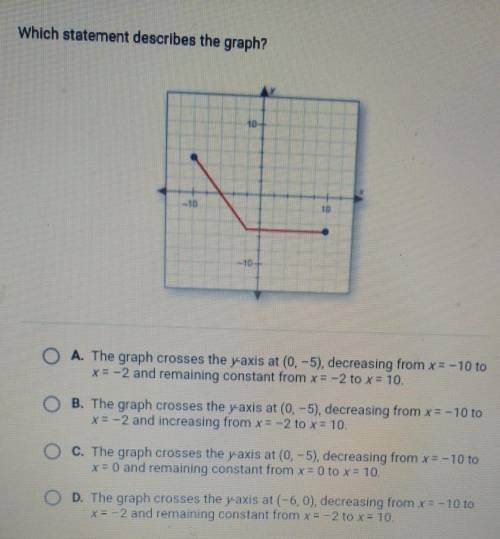 Help graphs are not my favorite