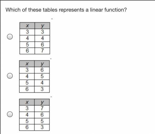 Which of these tables represents a linear function?