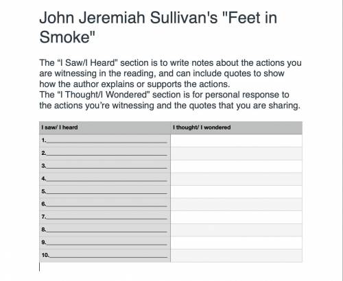 John Jeremiah Sullivan's Feet in Smoke

The “I Saw/I Heard” section is to write notes about the
