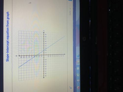 Does anyone know what the slope equation is for this graph. PLz explain if you can. Ty!