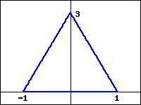 Find the total mass of the triangular region shown below. All lengths are in cm, and the density of