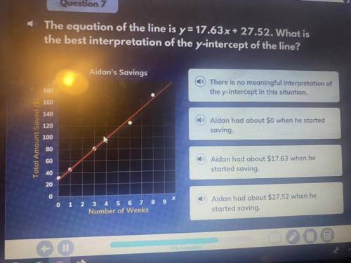 The equation of the line is y= 17.63x + 27.52. What is the best interpretation of the y intercept o