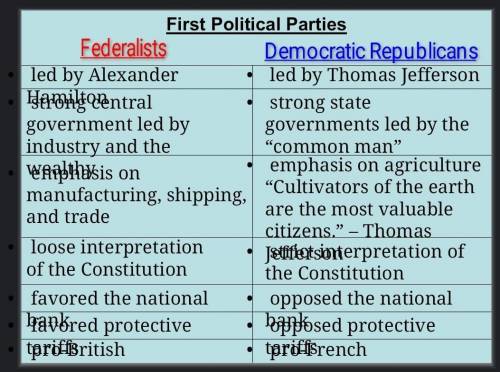 Who is a federalist or republican and why?

Francois GouletBrandon SmithJohn MarshallHas GruberSal