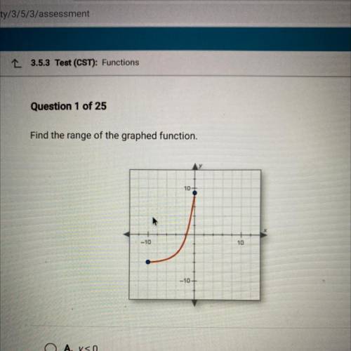 Find the range of the graphed function.

10-
-10
10
-10
A. ys o
ОО
B. -6 sys 9
C. y is all real nu