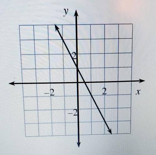A. Find the equation of the line graphed at the top. b. What are its x- and y-intercepts?