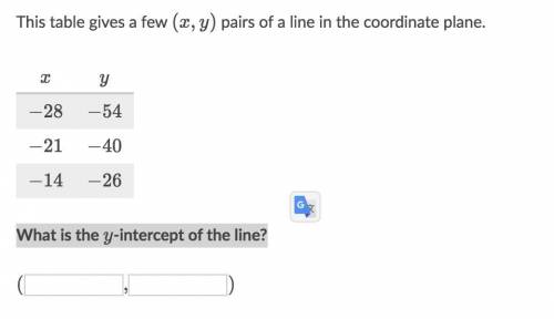 This table gives a few (x, y) pairs of a line in the coordinate plane. What is the y-intercept of t