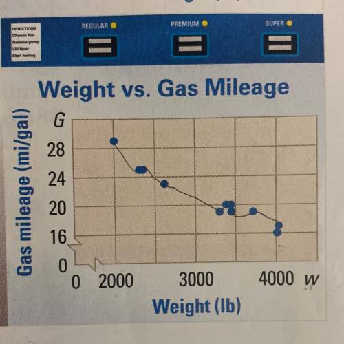 In the Weight vs. Gas Mileage graph,

what is the value of w in the ordered pair
(2010, 29)? What