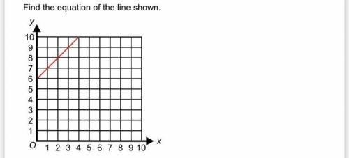 Find the equation of the line shown: