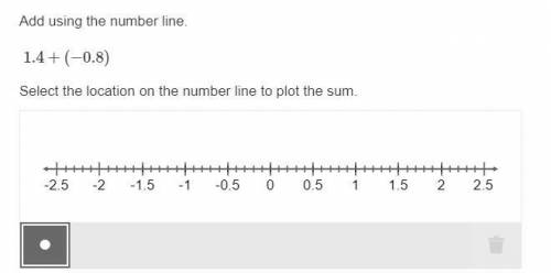 Please help asap! Add using the number line.

 1.4+(−0.8) Select the location on the number line
