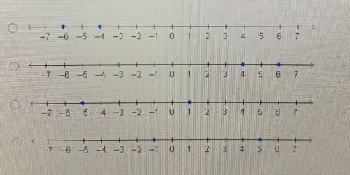 Which number line represents the solutions to [x - 5] = 1?