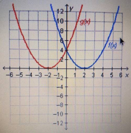 HURRY PLEASE!

Which statement is true regarding the graphed functions? A) f(0) = 2 and g(-2) = 0