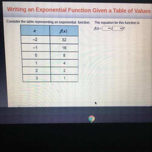Consider the table representing an exponential function.

The equation for this function is
f(x) =