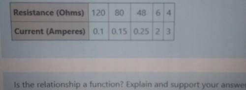 Help is this a function