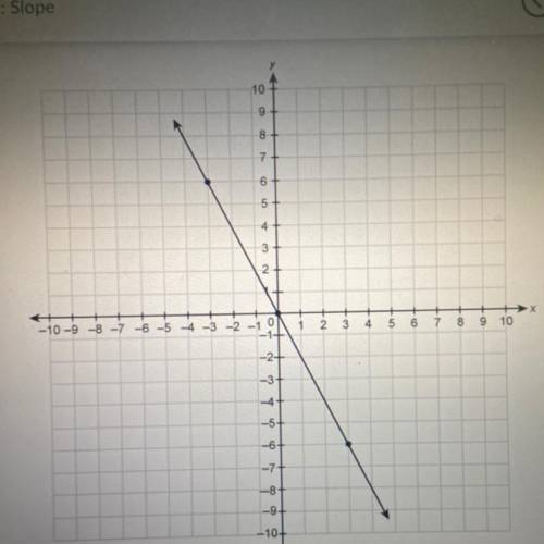 What is the slope of the line graph?