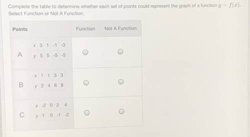 PLEASE HELP ME. Select Function or Not A Function.
