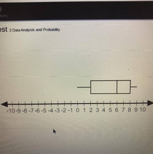 Using the box-and-whisker plot shown, find the quartile values Q1 and Q3

Will give Brainliest to