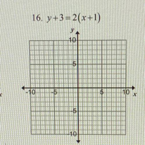 Graph the equation: 
y+3=-2(x+1)