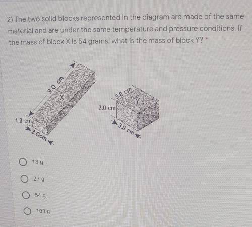 2) The two solid blocks represented in the diagram are made of the same material and are under the