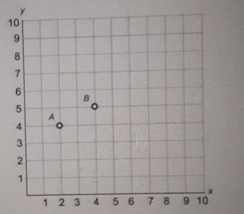 Use the graph to find the missing value of each point (show work)